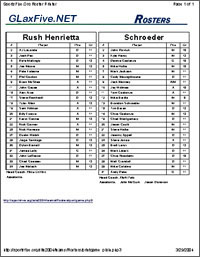 Rosters