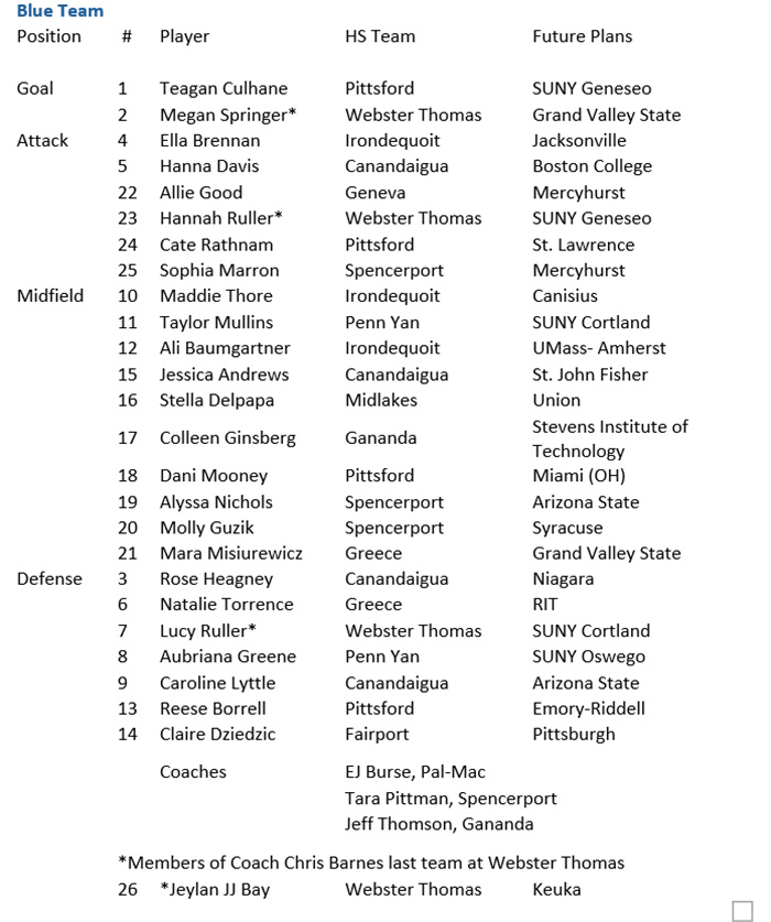 All Star Game blue Team