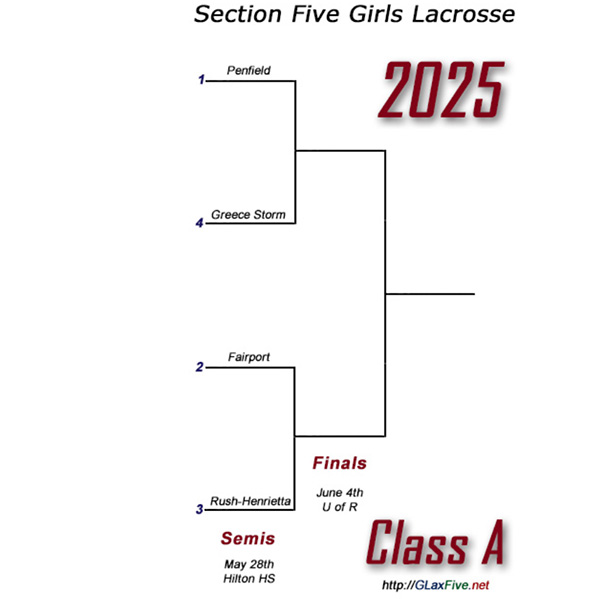 Class A Bracket