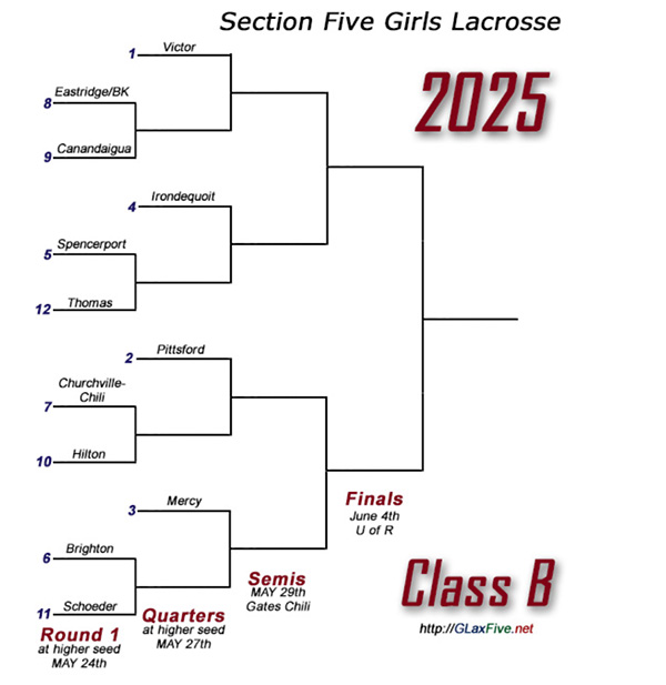 Class A Bracket