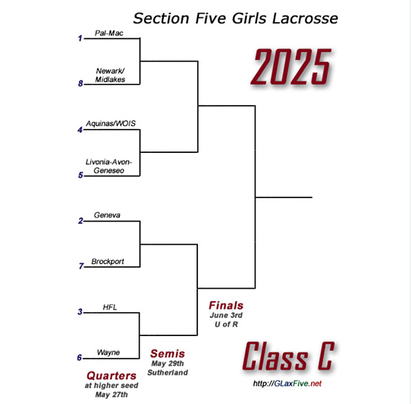 Class A Bracket