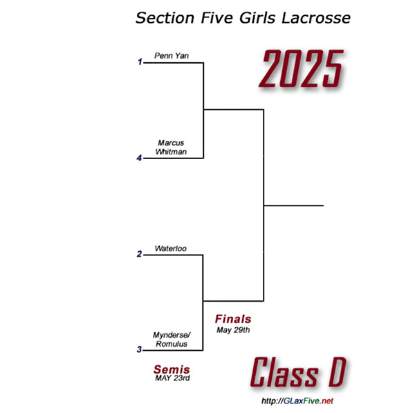 Class A Bracket
