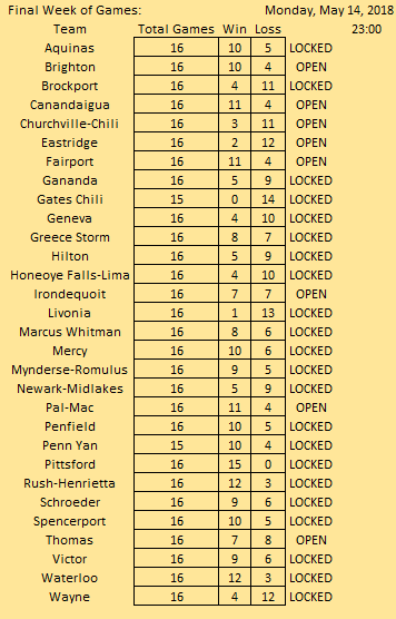 Week 8 Monday In Section