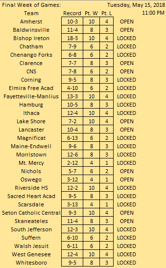 Week 8 Tuesday Out of Section