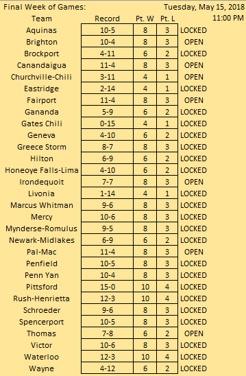 Week 8 Tuesday In Section