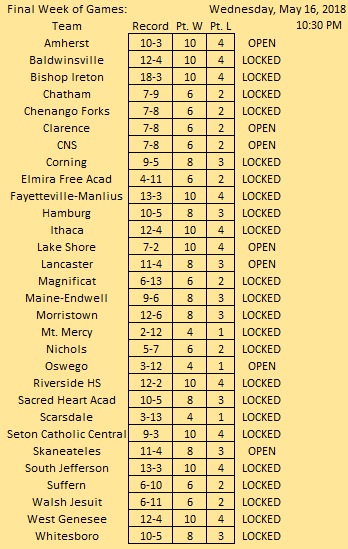 Week 8 Tuesday Out of Section