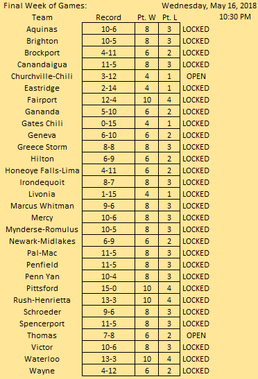 Week 8 Tuesday In Section