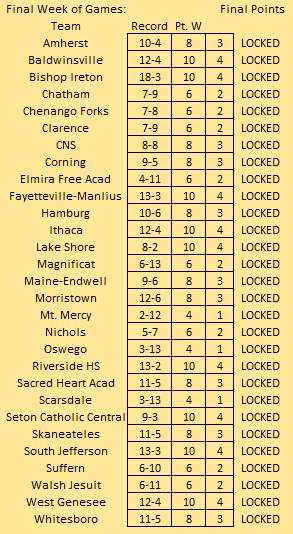 Week 8 Tuesday Out of Section