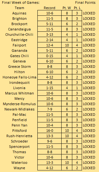 Week 8 Tuesday In Section